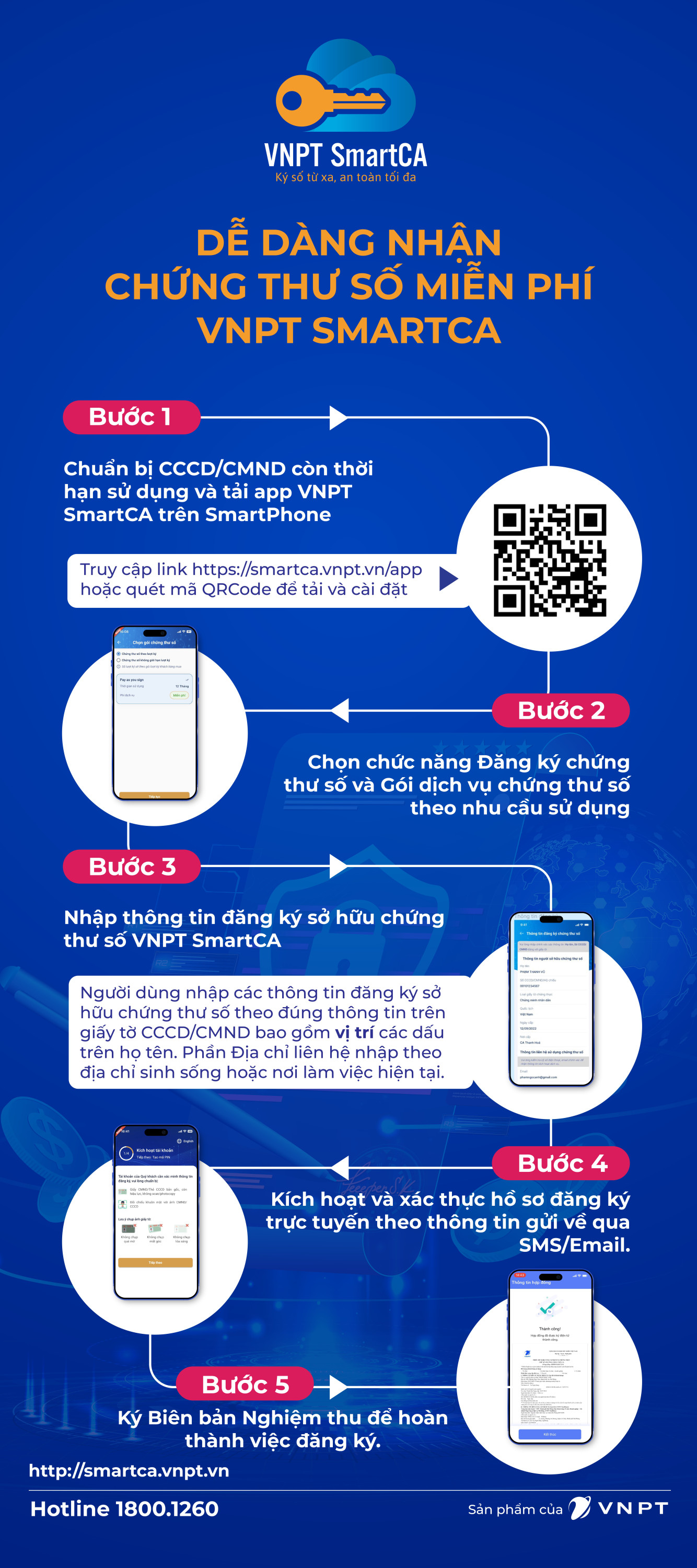 1 Các bước đăng ký CTS bằng App SmartCA