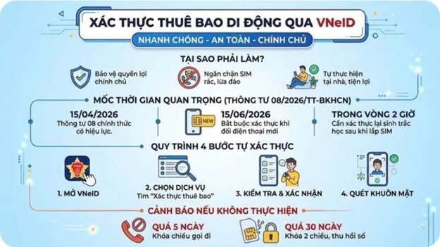 https://cdn.dongnai.gov.vn/uploads/binhtan/news/2026_05/z7814098146587_68b7c402a1e23a0fb9db370623cad29f.jpg?t=1778639677